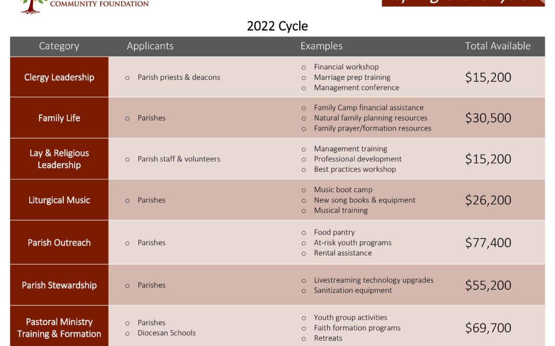 Spring-Grants-Matrix-22